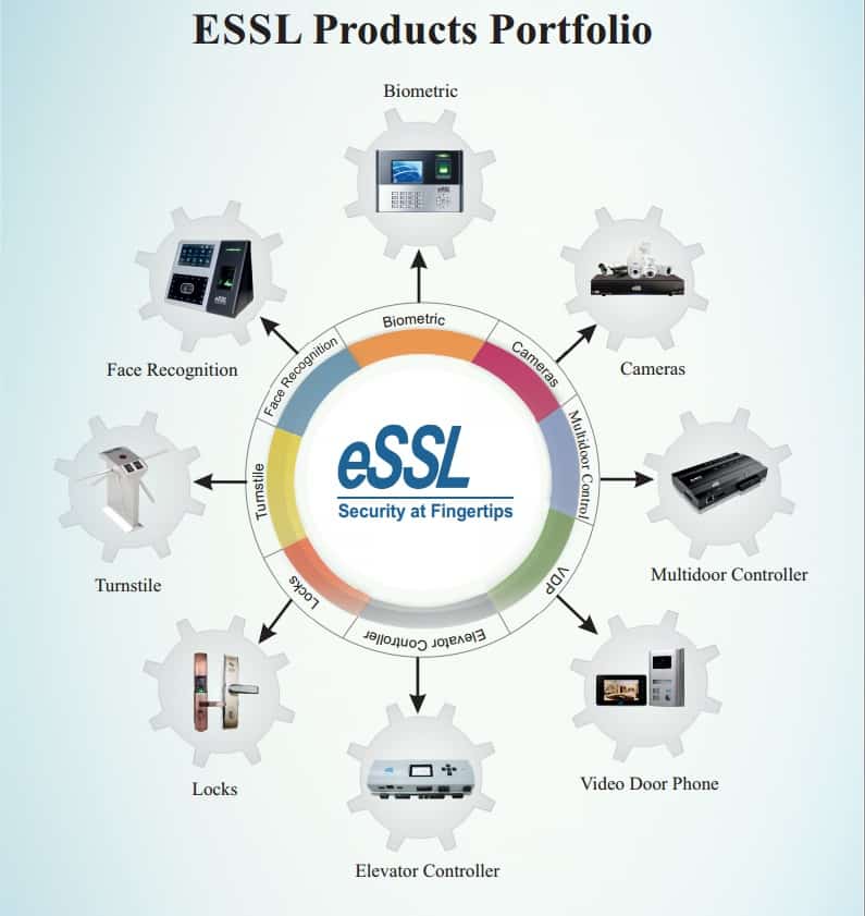 ESSL Product Portfolio Face Recognition Machine Biometric Machine Cameras Multidoor Controller Video Door Phone Elevator Controller Locks Turnstile