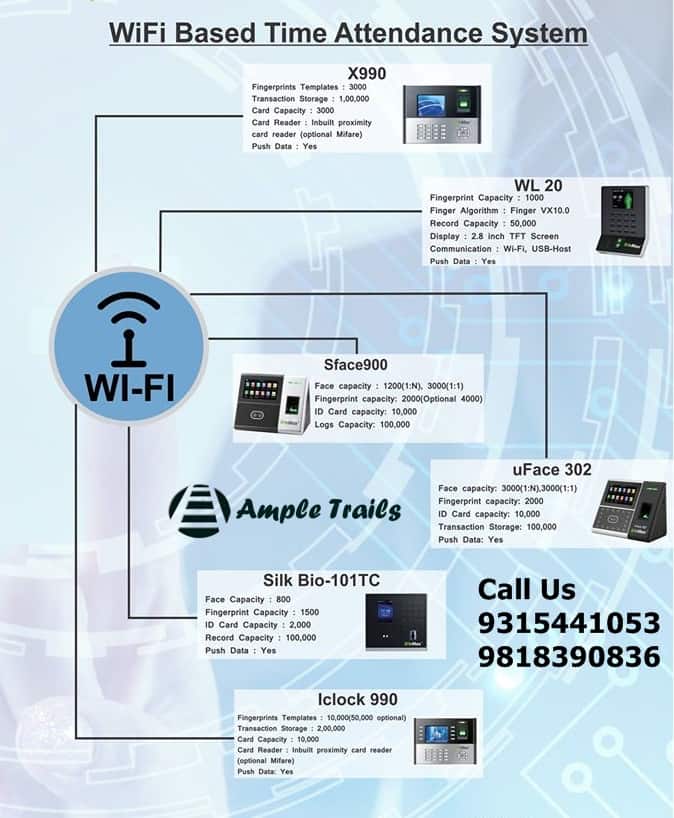 Wifi Biometric Attendance Machine Faridabad