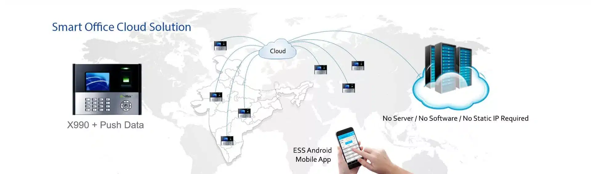 Cloud biometric attendance System