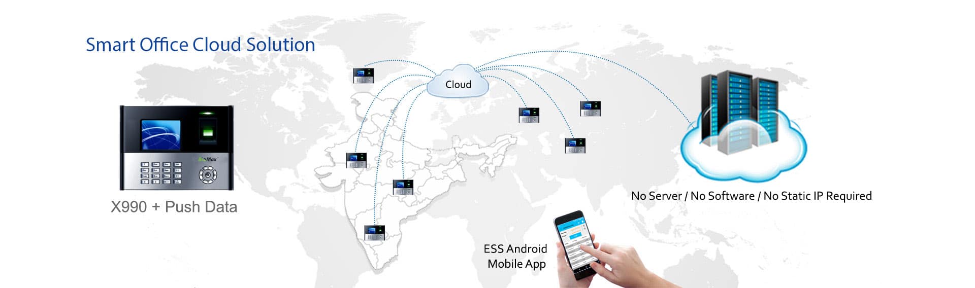 Cloud based biometric attendance