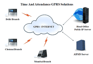 GPRS Attendance Machine