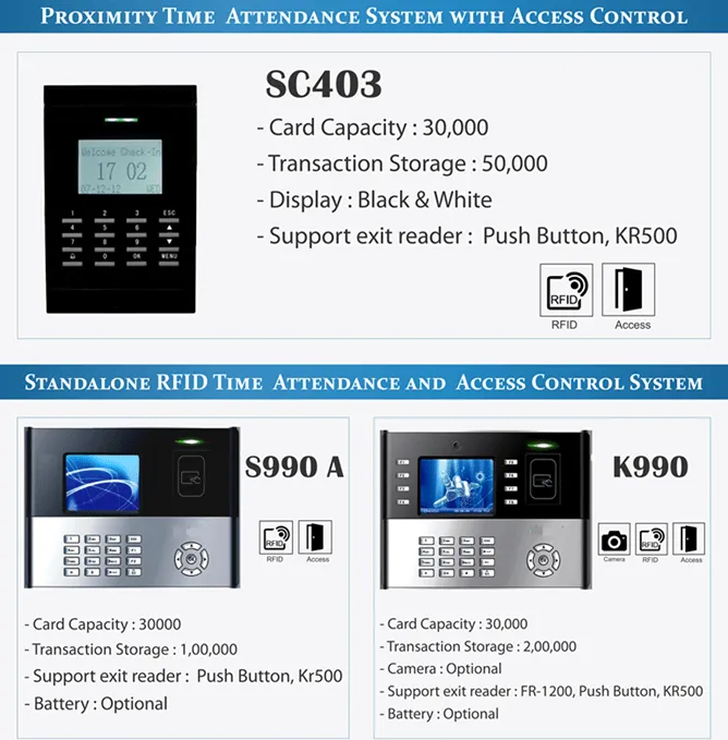 RFID Card Based Time Attendance System — AmpleTrails