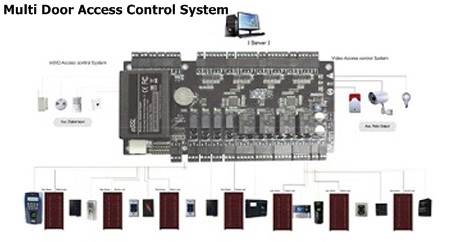 multi door access control system