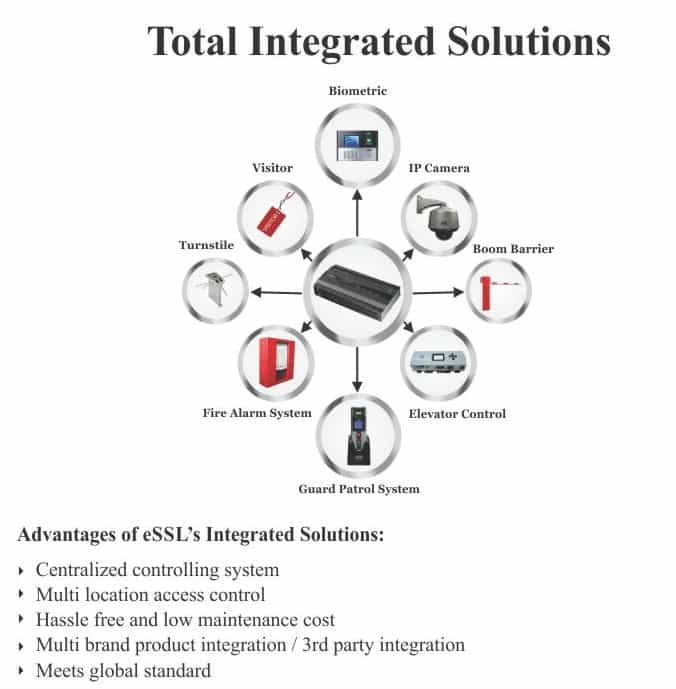 Integrated Security System Integrated Security System