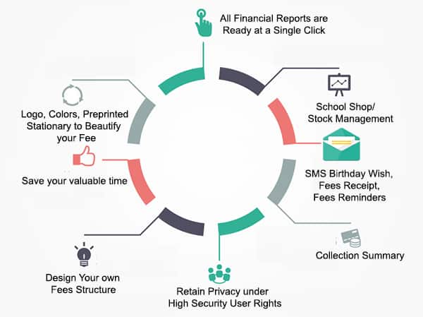 Best School Software Management