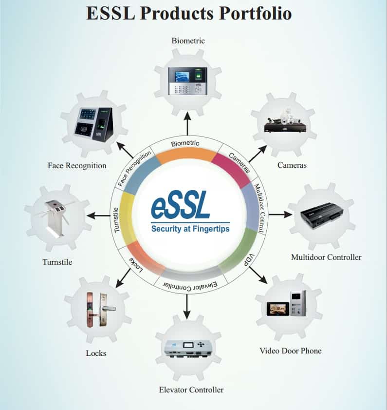 Time and Attendance Systems ESSL Product Portfolio Face Recognition Machine Biometric Machine Cameras Multidoor Controller Video Door Phone Elevator Controller Locks Turnstile