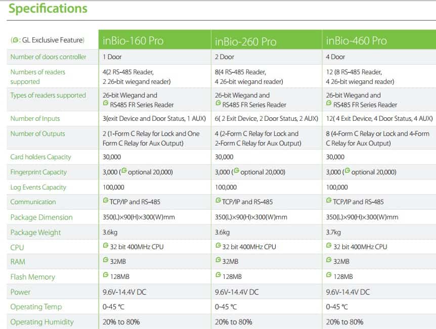 Biometric Access Control Systems Specifications Comparision Between inBio Pro series