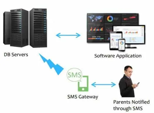 School ERP Software India