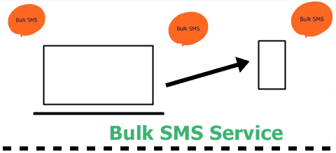 Bulk SMS Service