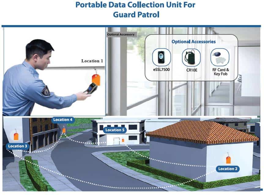 Portable Data Collector Unit For Guard Patrol