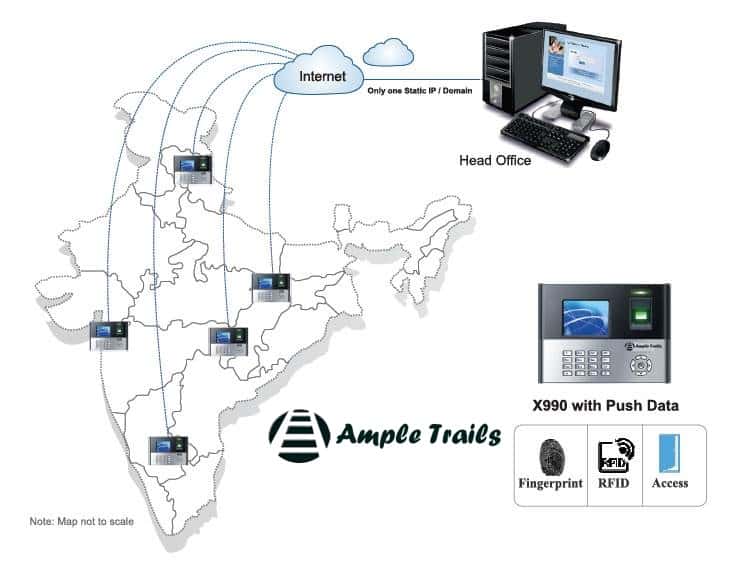 Fingerprint attendance system Multi Location