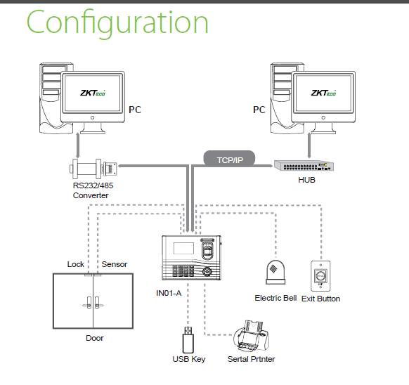 Biometric Fingerprint Time Attendance Access Control IN01 Configuration