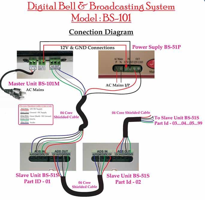 Connection Diagram BS-101 Digital School Bell Broadcast System