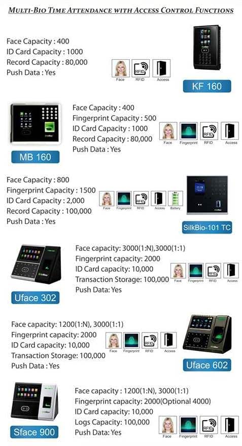 Multi-Bio Time Attendance with Access Control Functions