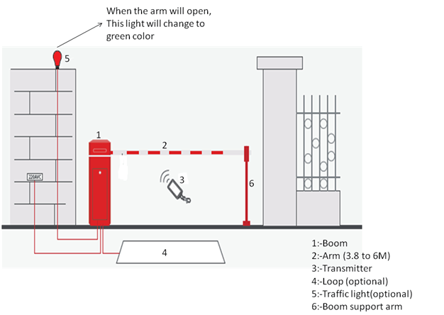 Boom Barrier