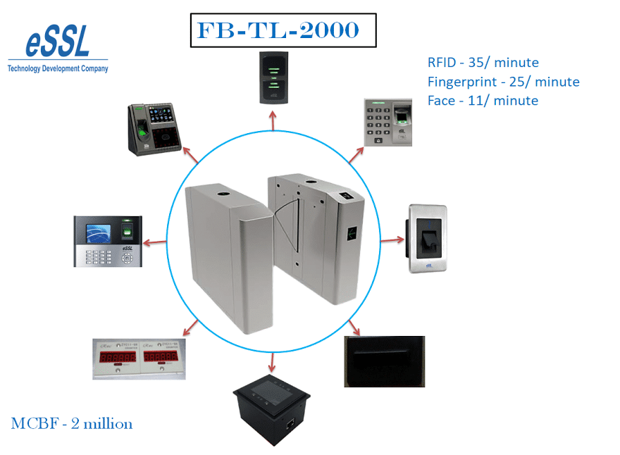 Entrance control system with FB-TL-2000