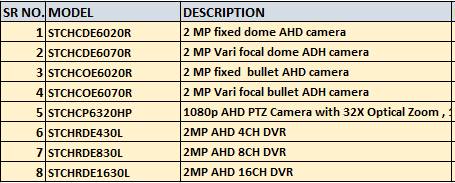 Samsung AHD 1080P CCTV & DVR RANGE