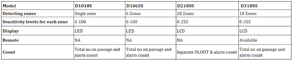 Metal Detector DFMD