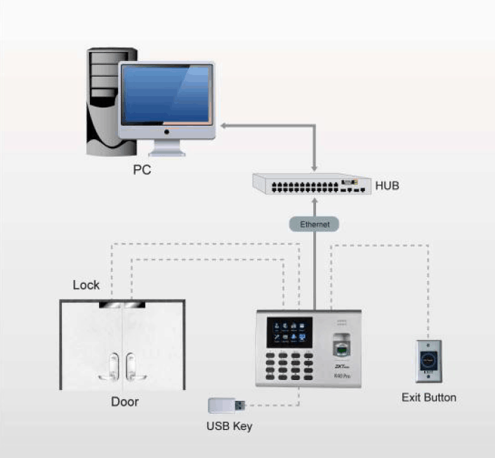 Configuration of ZKTeco K60 Attendance Machine