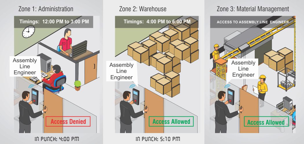 ACCESS CONTROL SOLUTIONS FOR ENTERPRISES