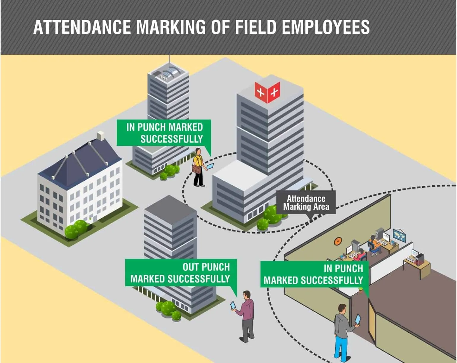 Attendance On Move for Field Employees