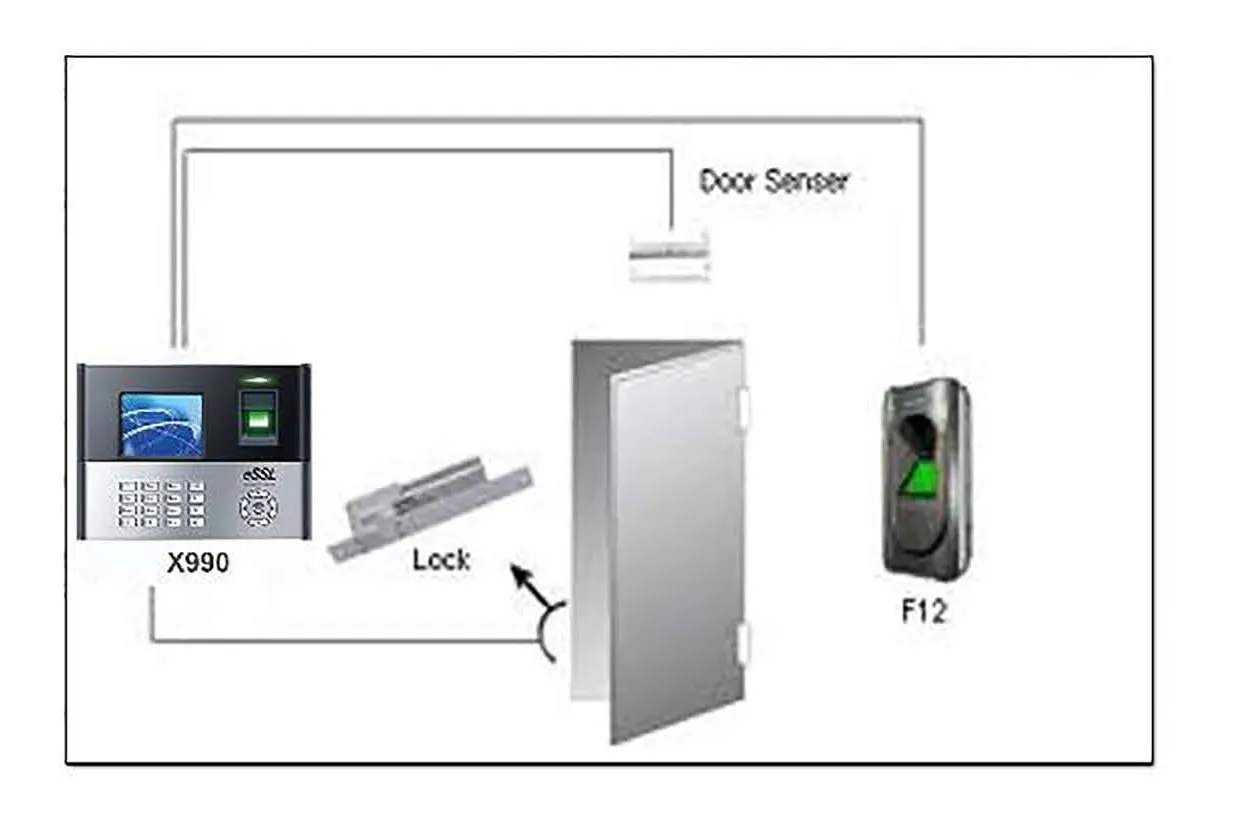 Connections of eSSL FR1200 with X990