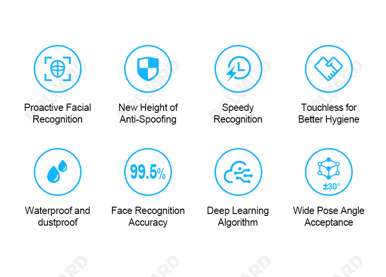 Features of Face Fever Attendance Machine