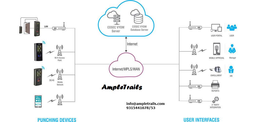 Cloud based time and Attendance Management