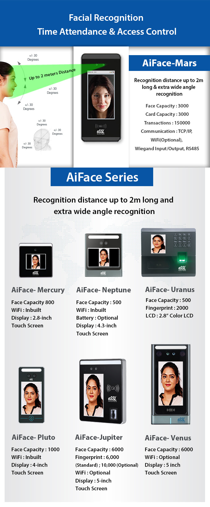 automated student attendance management system using face recognition