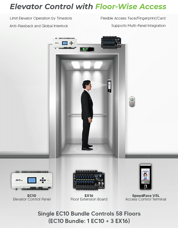 Elevator Controller