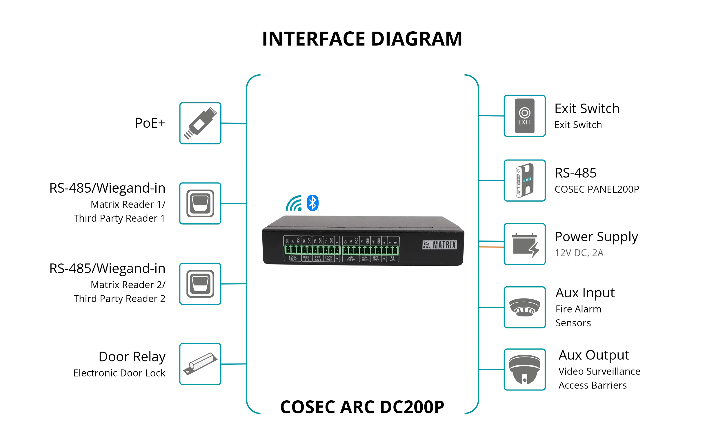 COSEC ARC DC200P