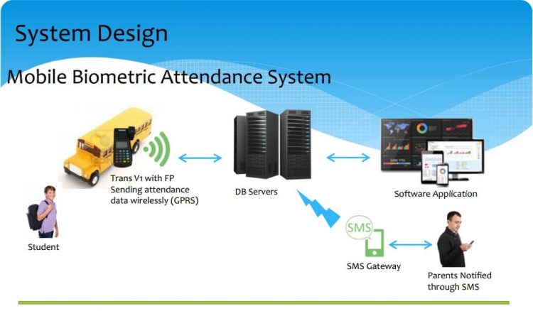 Mobile Biometric Attendance System