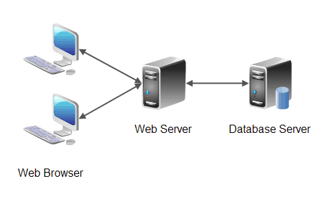 Server for Web Application
