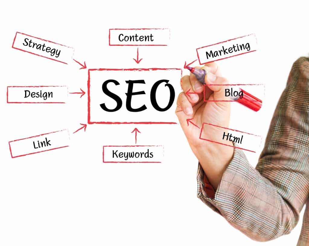SEO Search Engine Optimization website