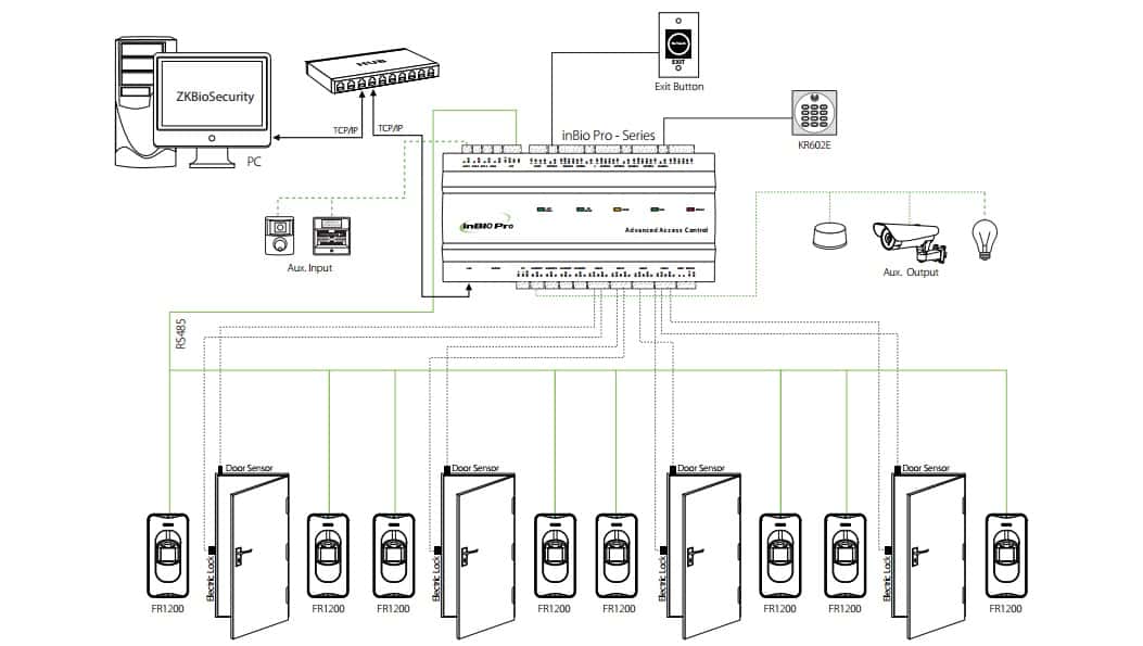 access control systems installation essl multi door access control system