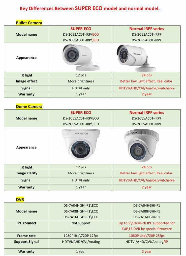 Hikvision Super Eco Products