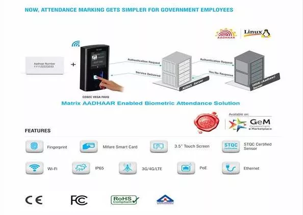 Linux based Aadhaar enabled Biometric Attendance Device