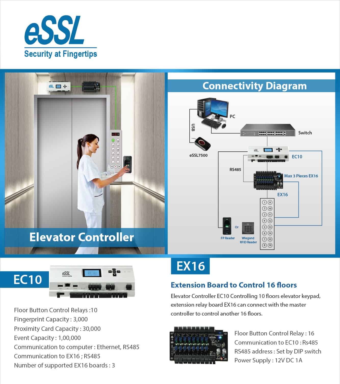 eSSL Elevator Controller EC10 & EX16