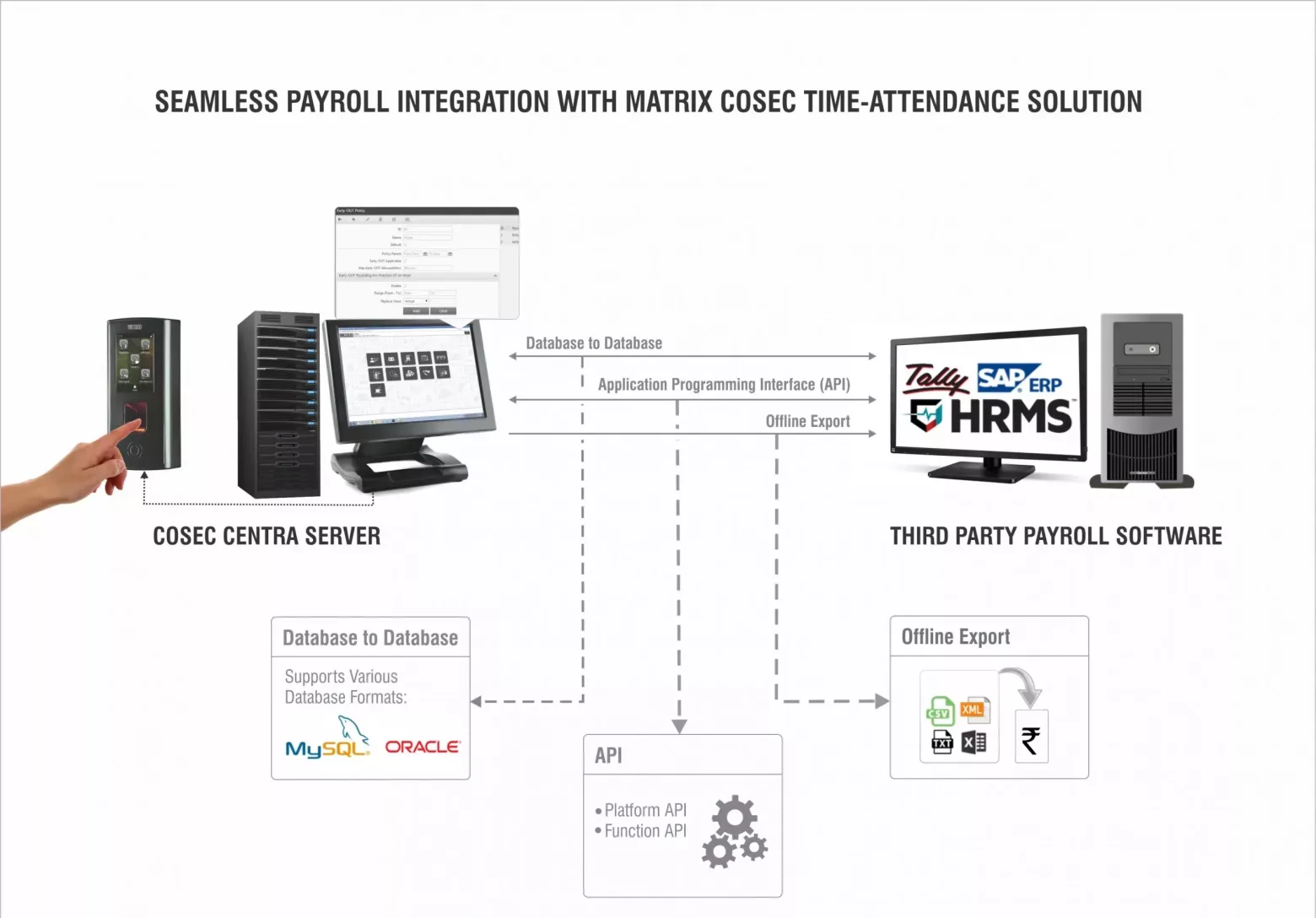 Matrix COSEC Time-Attendance-Payroll Integration