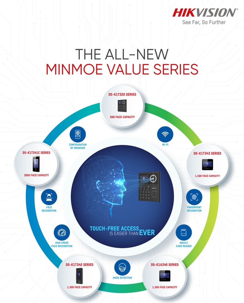 Hikvision MinMoe Value Series