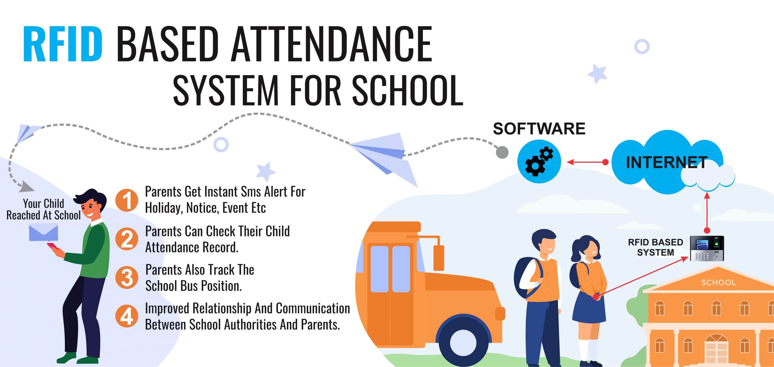 Class attendance management system