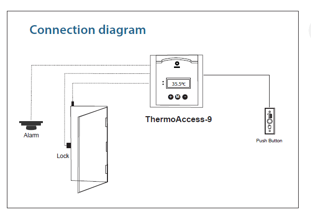 ThermoAccess-9 Connection Diagram