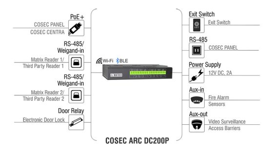 COSEC ARC DC200P Matrix - Multi Door IP Access Control Panel