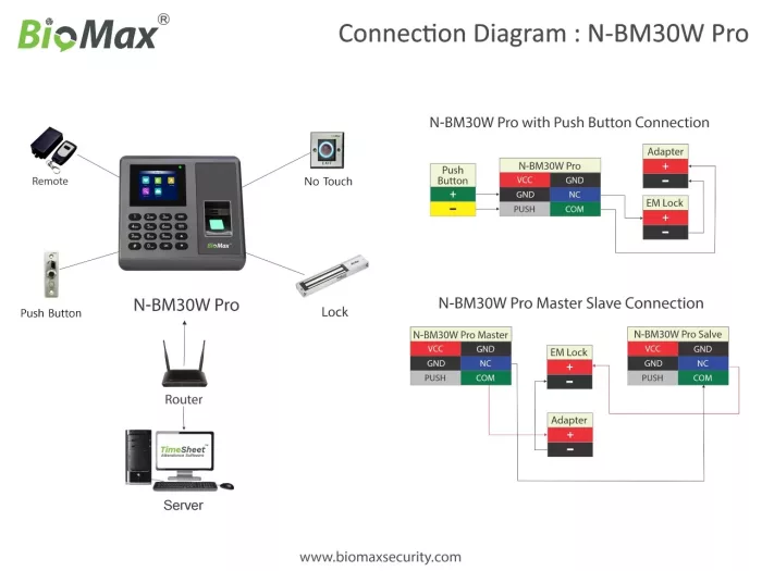 Connection diagram of Biomax Security N-BM30W Pro - Fingerprint