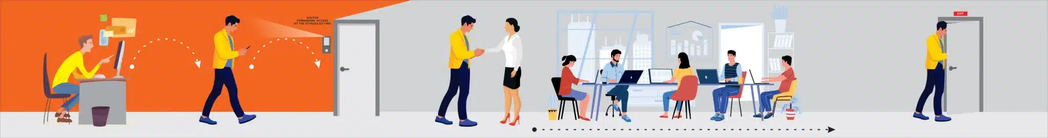 Visitor Management System AmpleTrails