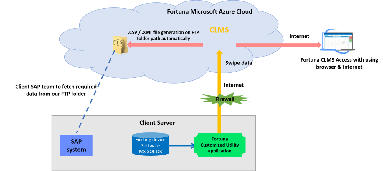 Contract Labour Management System Workforce Mgt Software