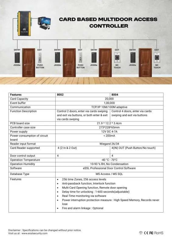 Card Based Multidoor Access Controller