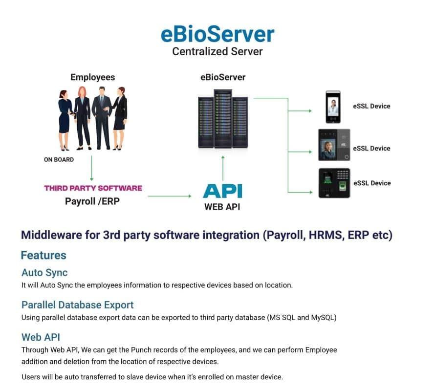 eSSL eBioServer for Payroll Integration