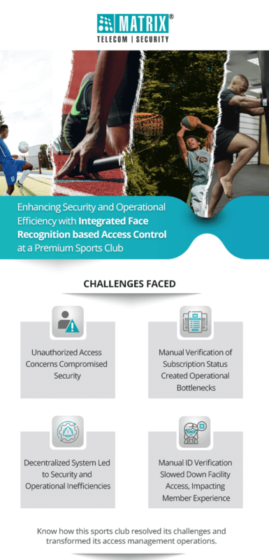 Gym Entry Management Biometric Fingerprint Door Access