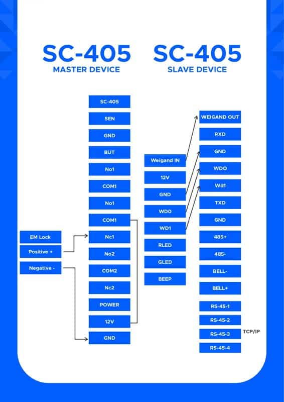 Presentation RFID Card Attendance Access Control Device eSSL SC405_page-0004